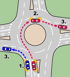 roundabout rules